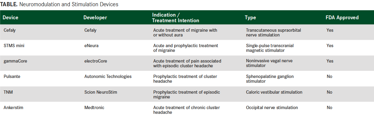Neuromodulation and Stimulation Devices Table